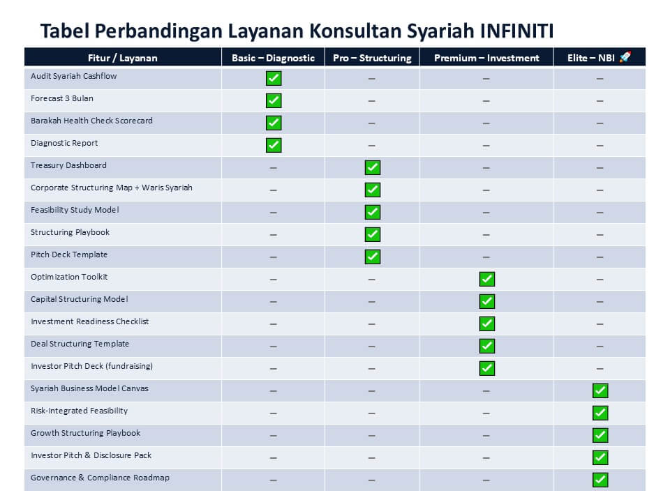 Tabel_Perbandingan_Layanan_Syariah_Infiniti_