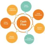 cara-mengelola-cashflow-harian