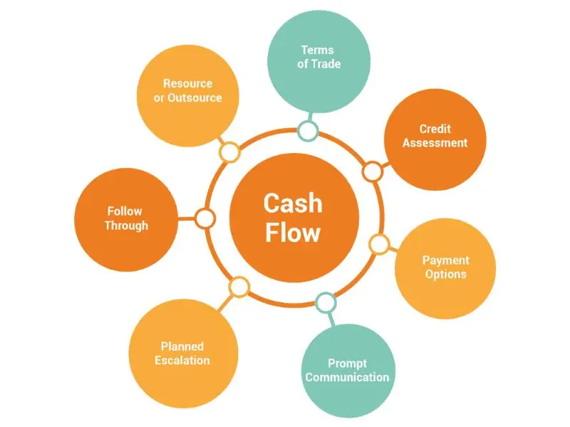 cara-mengelola-cashflow-harian