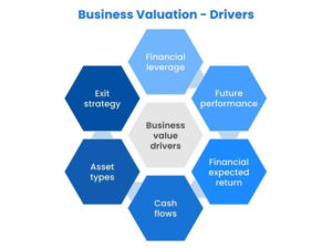 metode-valuasi-bisnis