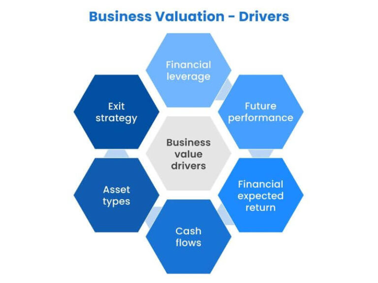 metode-valuasi-bisnis